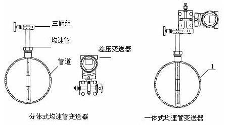 阿牛巴流量计在安装中有哪些步骤及注意事项